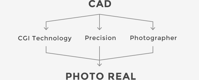 CAD / PHOTO REAL